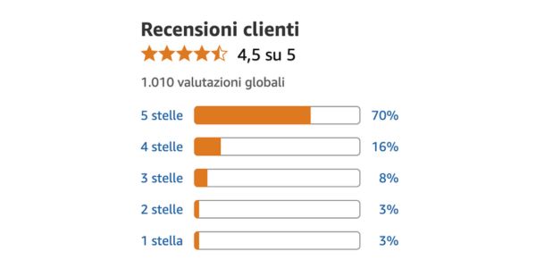 Lo applichi e continui la tua giornata